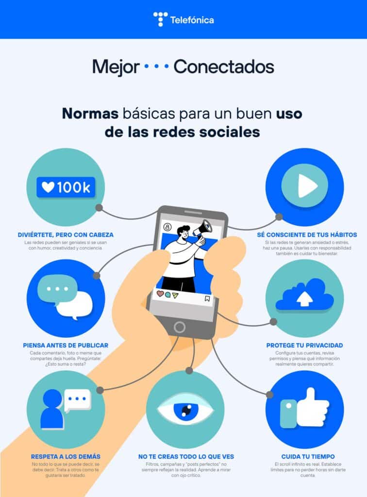 normas basicas para un buen uso en las redes sociales